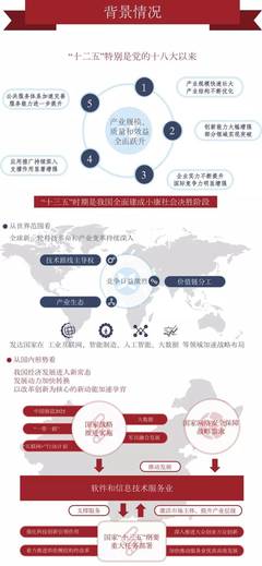 一圖讀懂《軟件和信息技術(shù)服務(wù)業(yè)發(fā)展規(guī)劃（2016-2020年）》