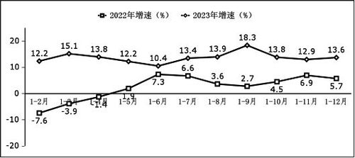 工信部發(fā)布 2023年全國軟件和信息技術(shù)服務(wù)業(yè)利潤總額突破1.4萬億元，同比增長13.6%