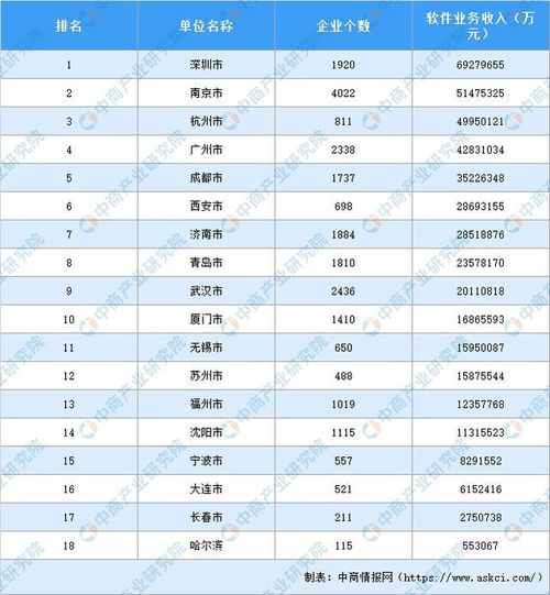2019年軟件和信息技術(shù)服務(wù)業(yè)統(tǒng)計(jì)年報(bào)解讀 產(chǎn)業(yè)規(guī)模持續(xù)擴(kuò)大，創(chuàng)新驅(qū)動發(fā)展態(tài)勢良好