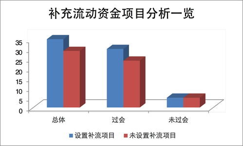 軟件和信息服務(wù)業(yè)募投專題研究 行業(yè)趨勢、投資邏輯與策略分析