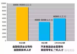 昆明求職指南 這些行業薪資傲人，軟件和信息技術服務業領跑