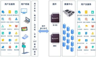 科創板受理“信息傳輸、軟件和信息技術服務業”企業大匯總！